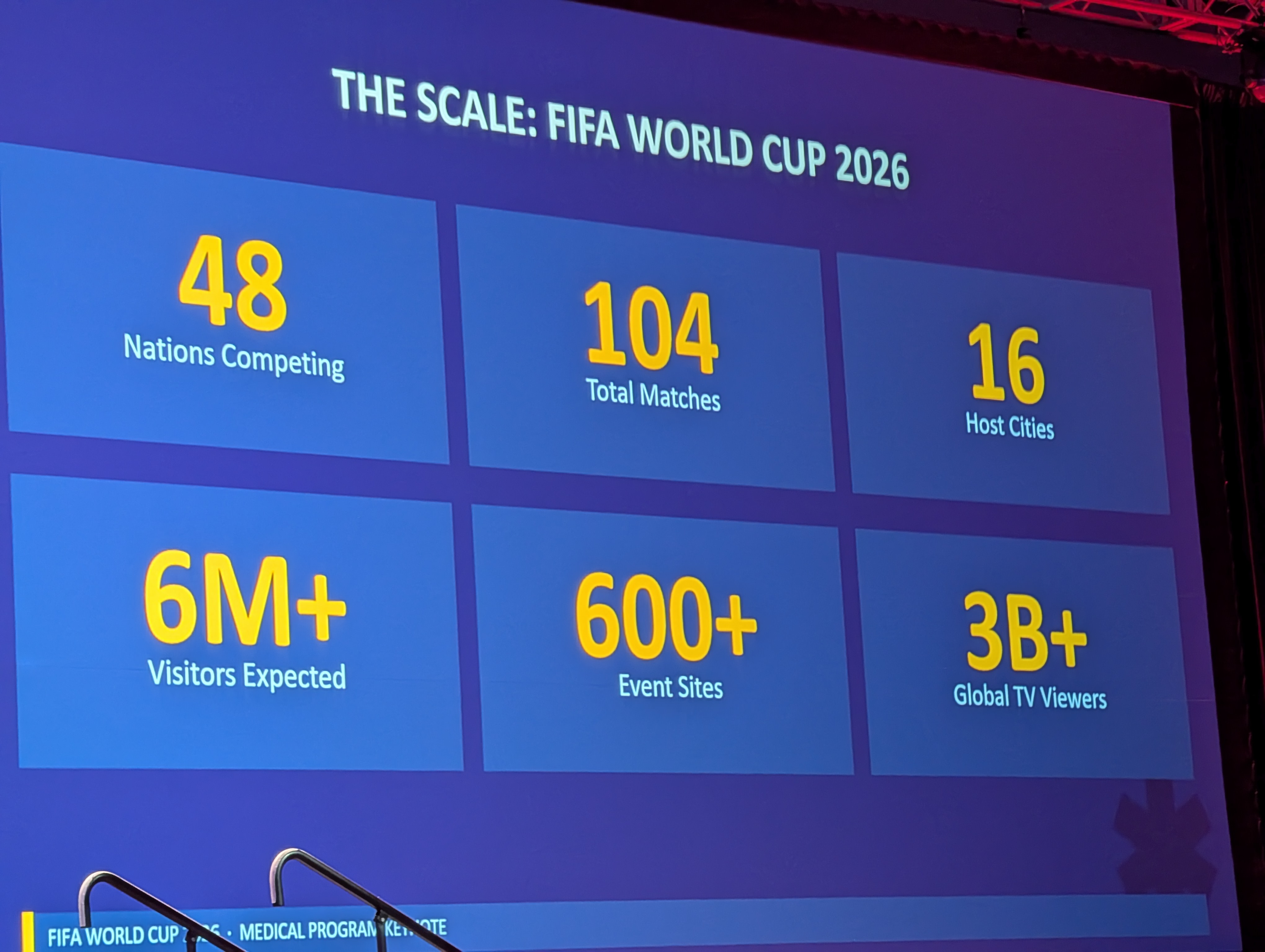 FIFA scale