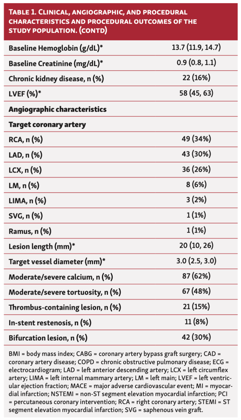 Page PCI Table 1B