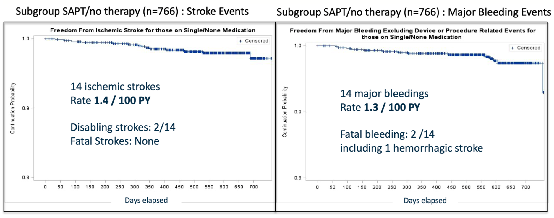 Paitazoglou EWOLUTION Figure 2