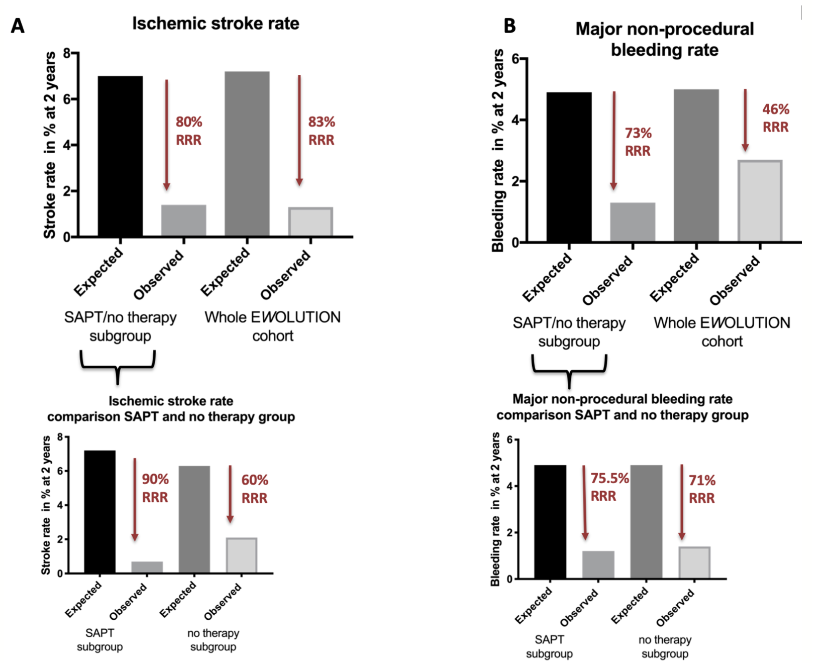 Paitazoglou EWOLUTION Figure 3
