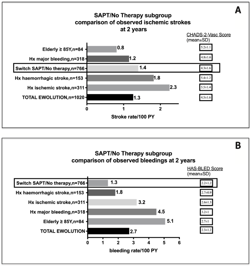 Paitazoglou EWOLUTION Figure 4