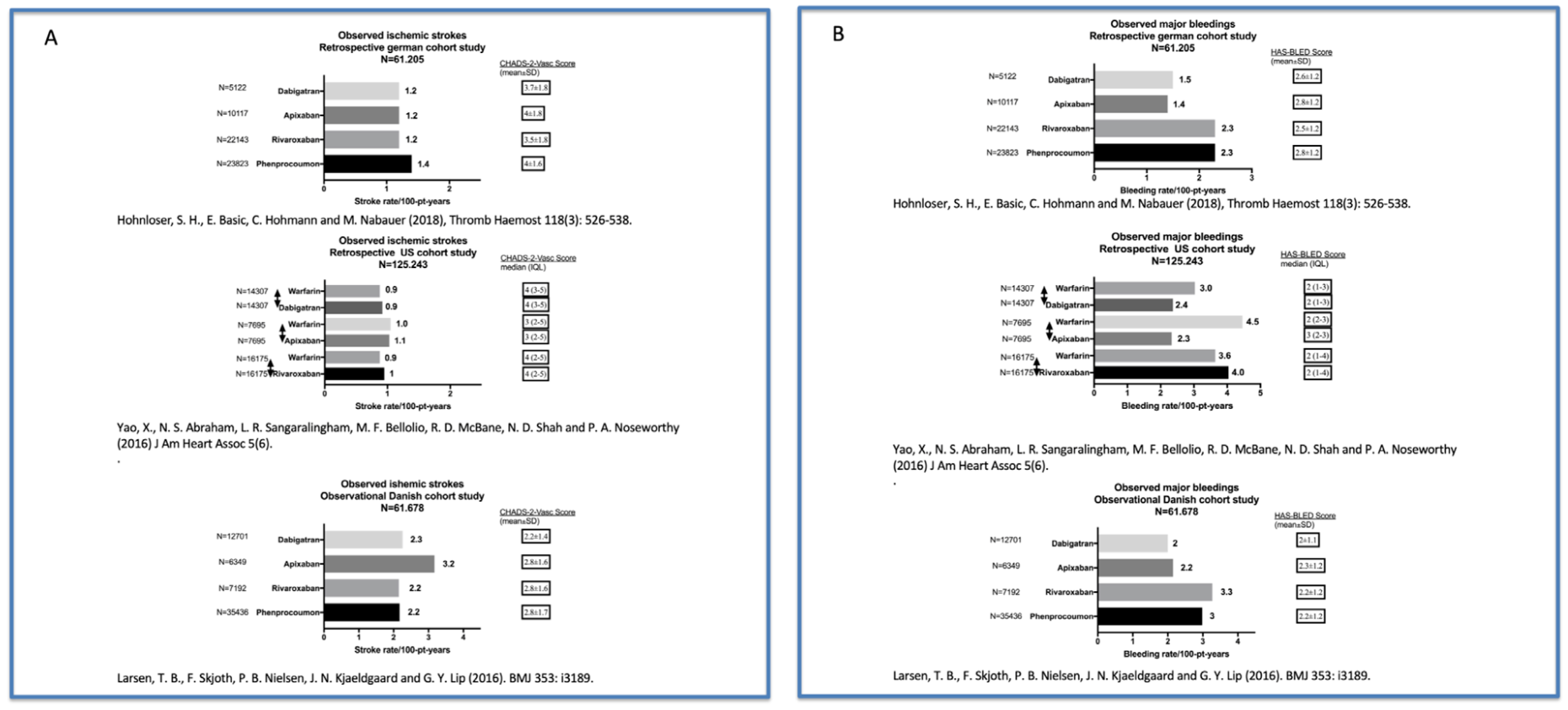 Paitazoglou EWOLUTION Figure S1