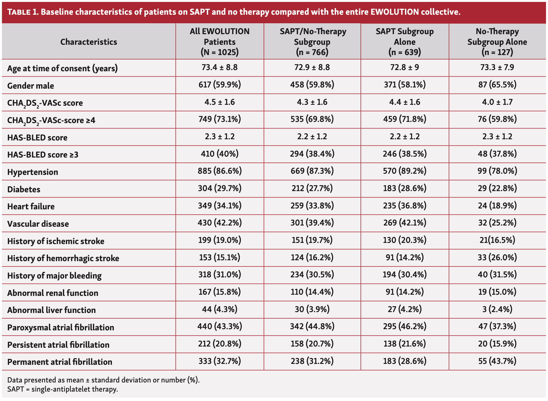 Paitazoglou EWOLUTION Table 1