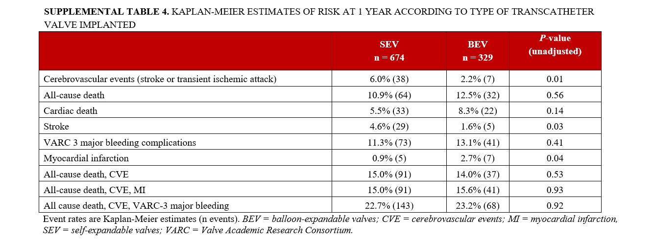 Supplemental Table 4