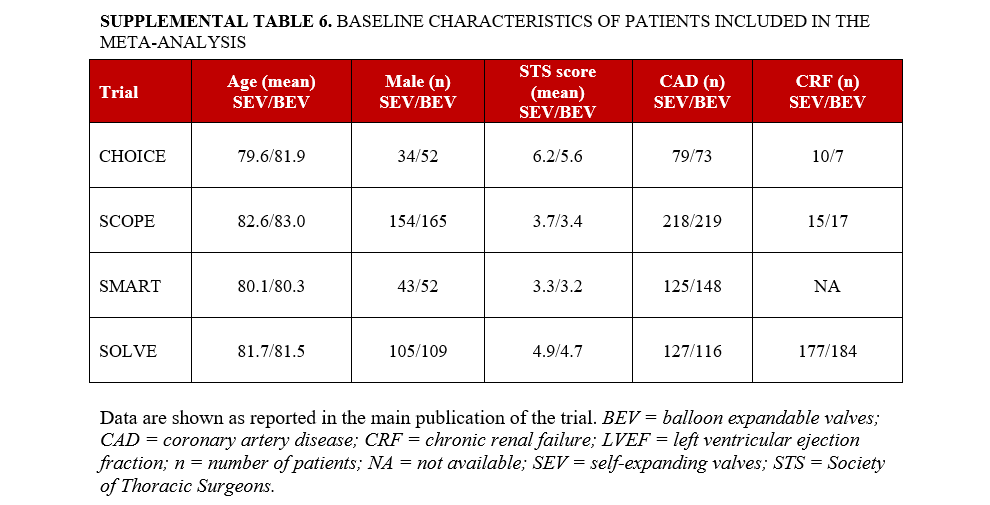 Supplemental Table 6
