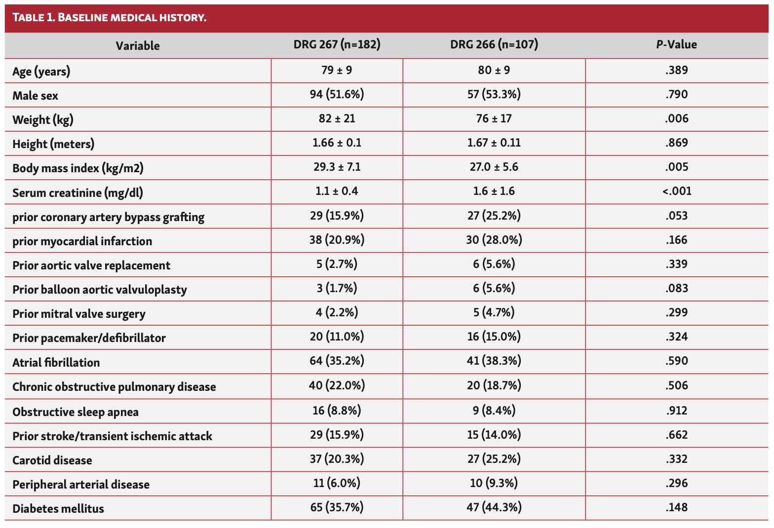 Parikh Table 1