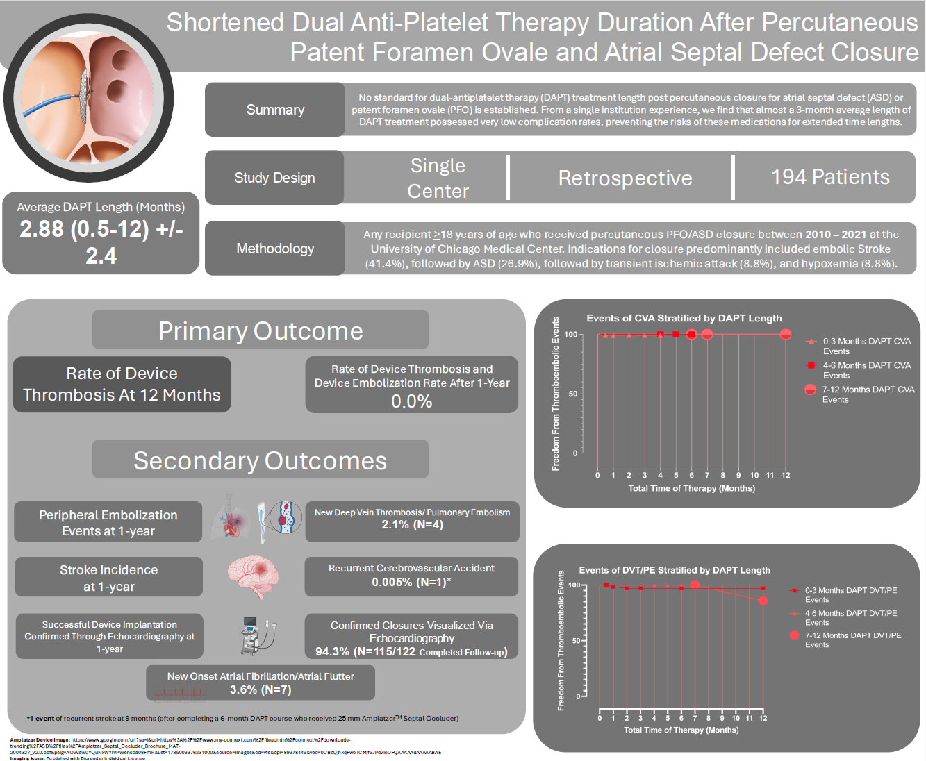 Central Illustration