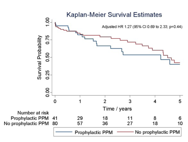 Pavitt TAVR Figure 1
