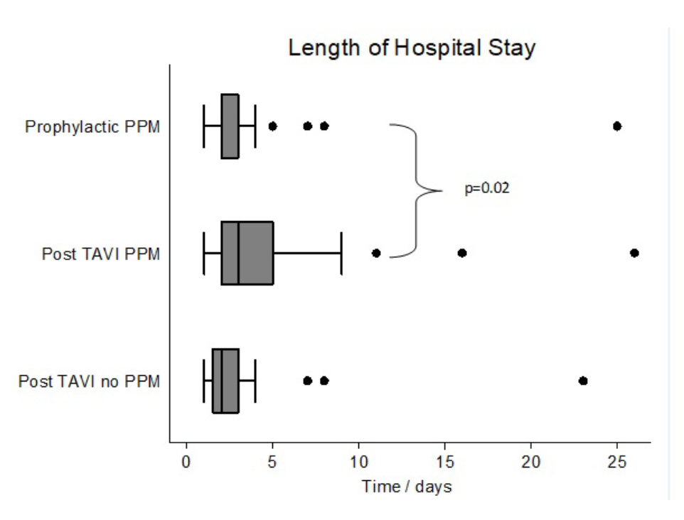 Pavitt TAVR Figure 3