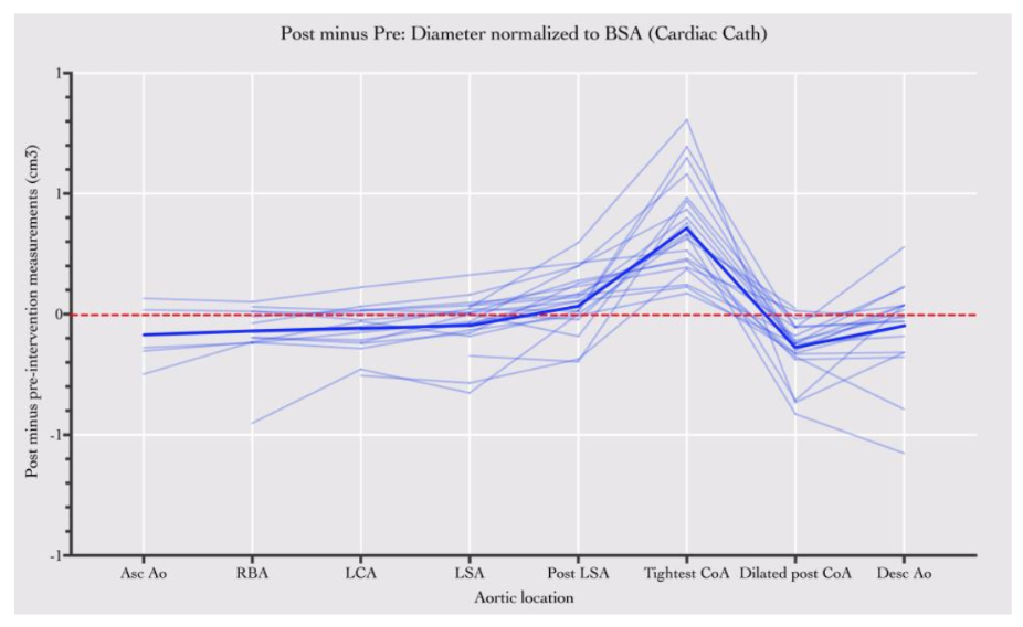 Pei Intravascular Stent Therapy Figure 2