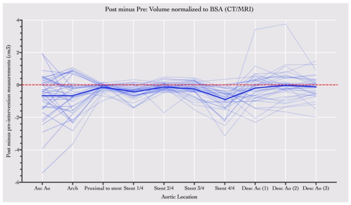 Pei Intravascular Stent Therapy Figure 3