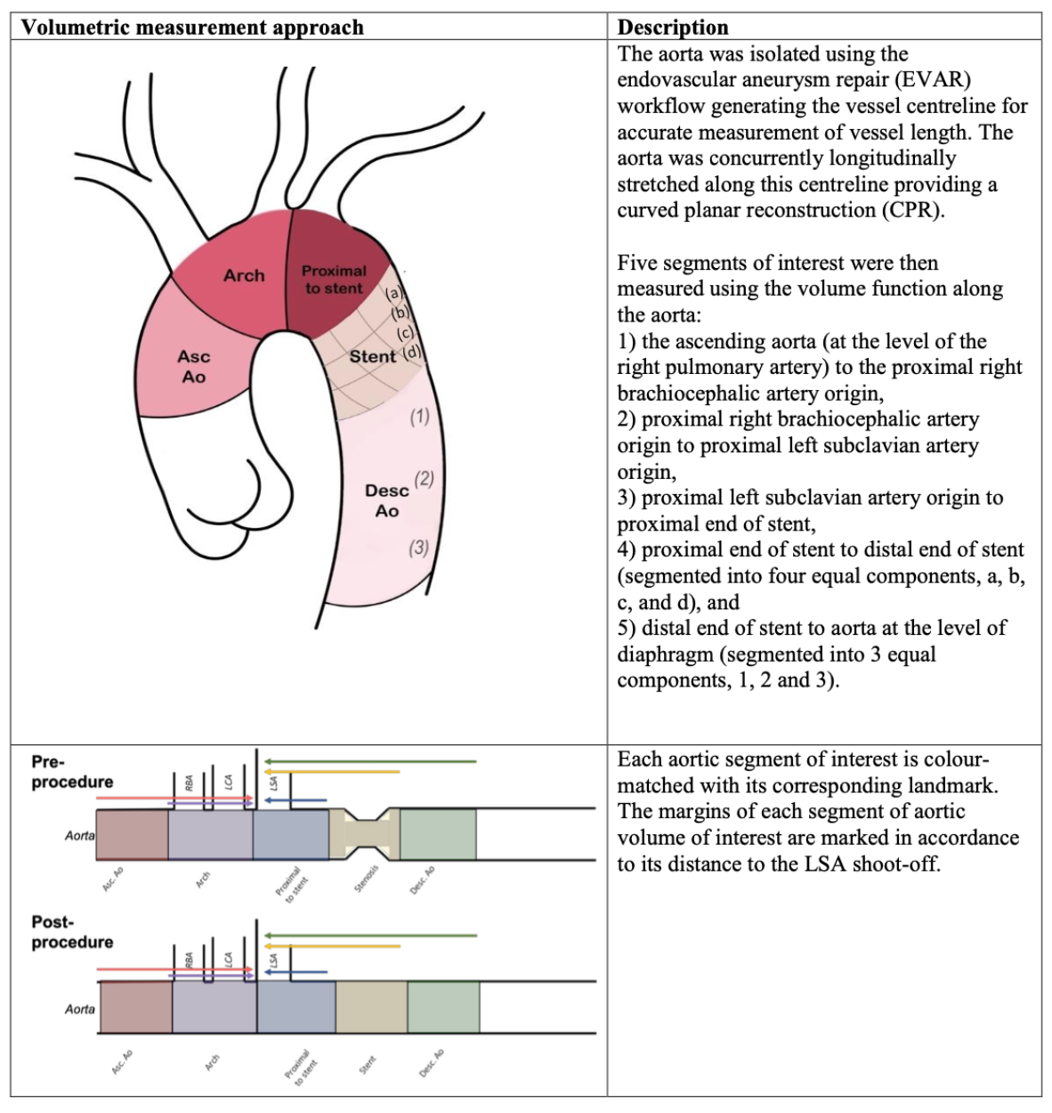 Pei Intravascular Stent Therapy Figure B
