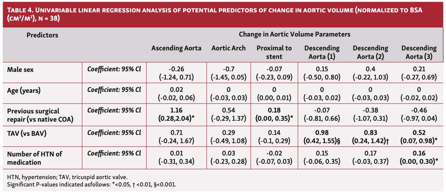 Pei Intravascular Stent Therapy Table 4