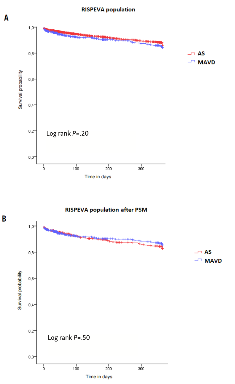 Pepe RISPEVA Figure 2