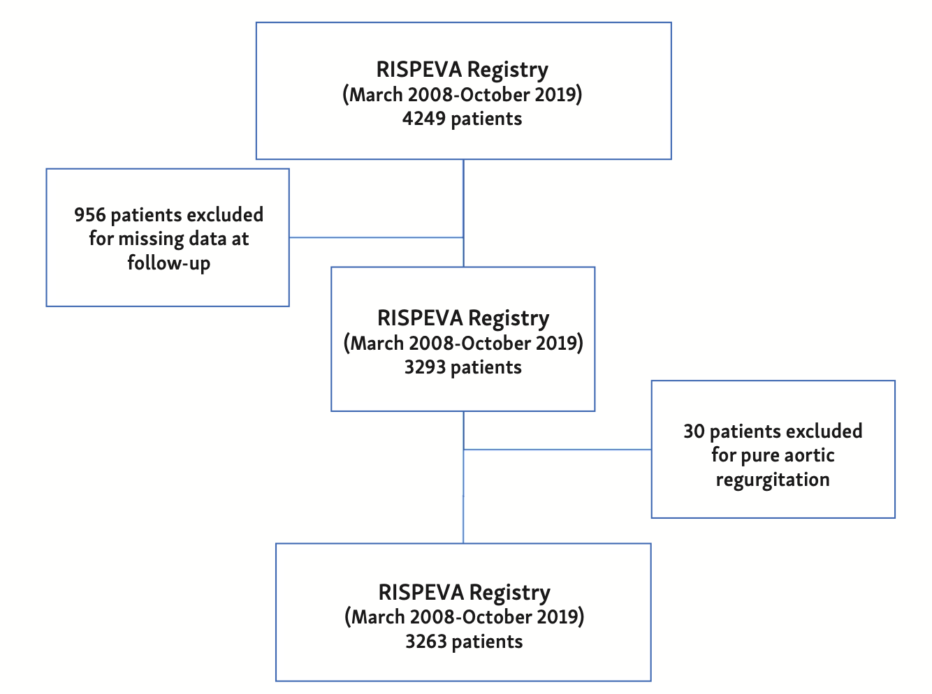 Pepe RISPEVA Figure S1