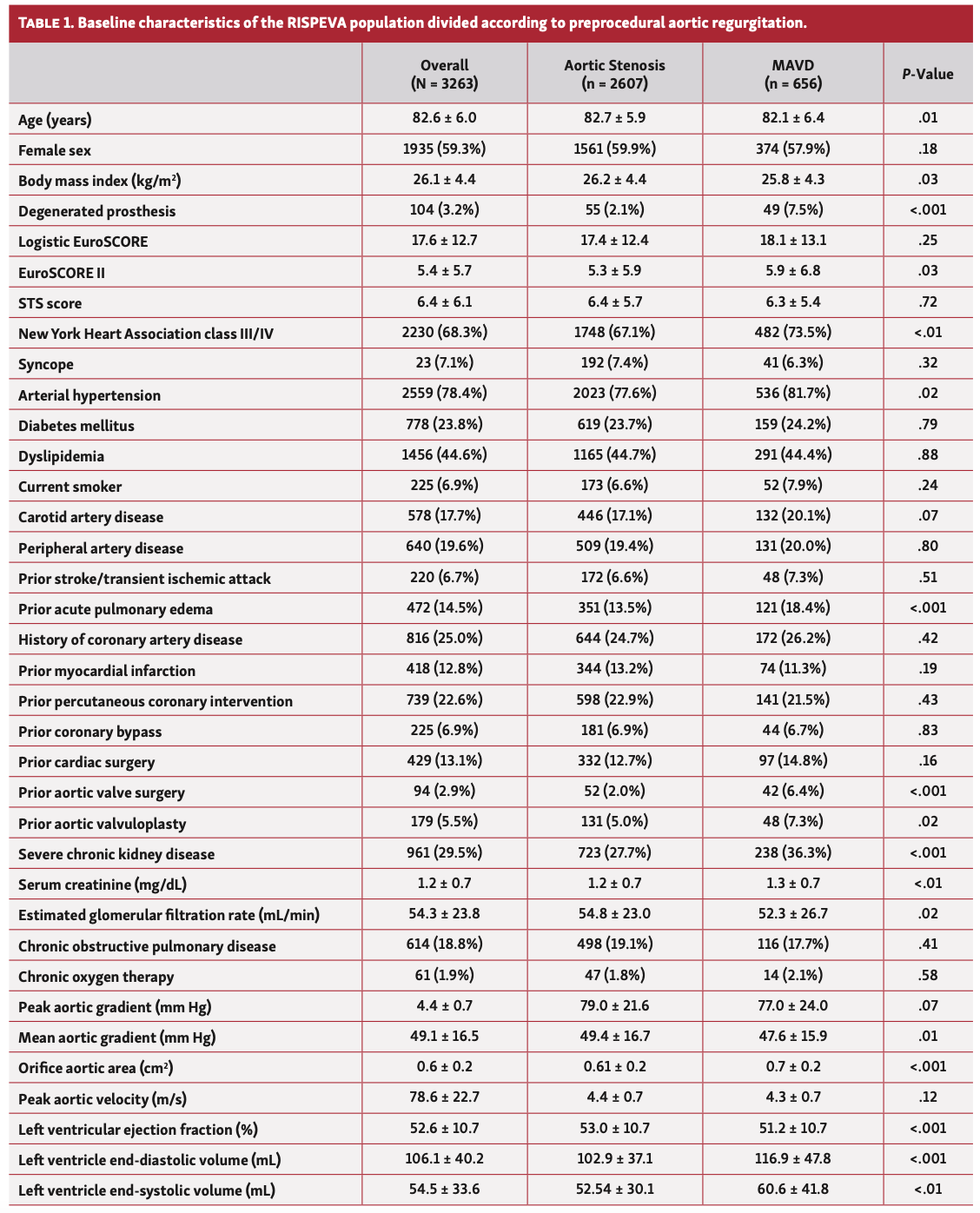 Pepe RISPEVA Table 1A