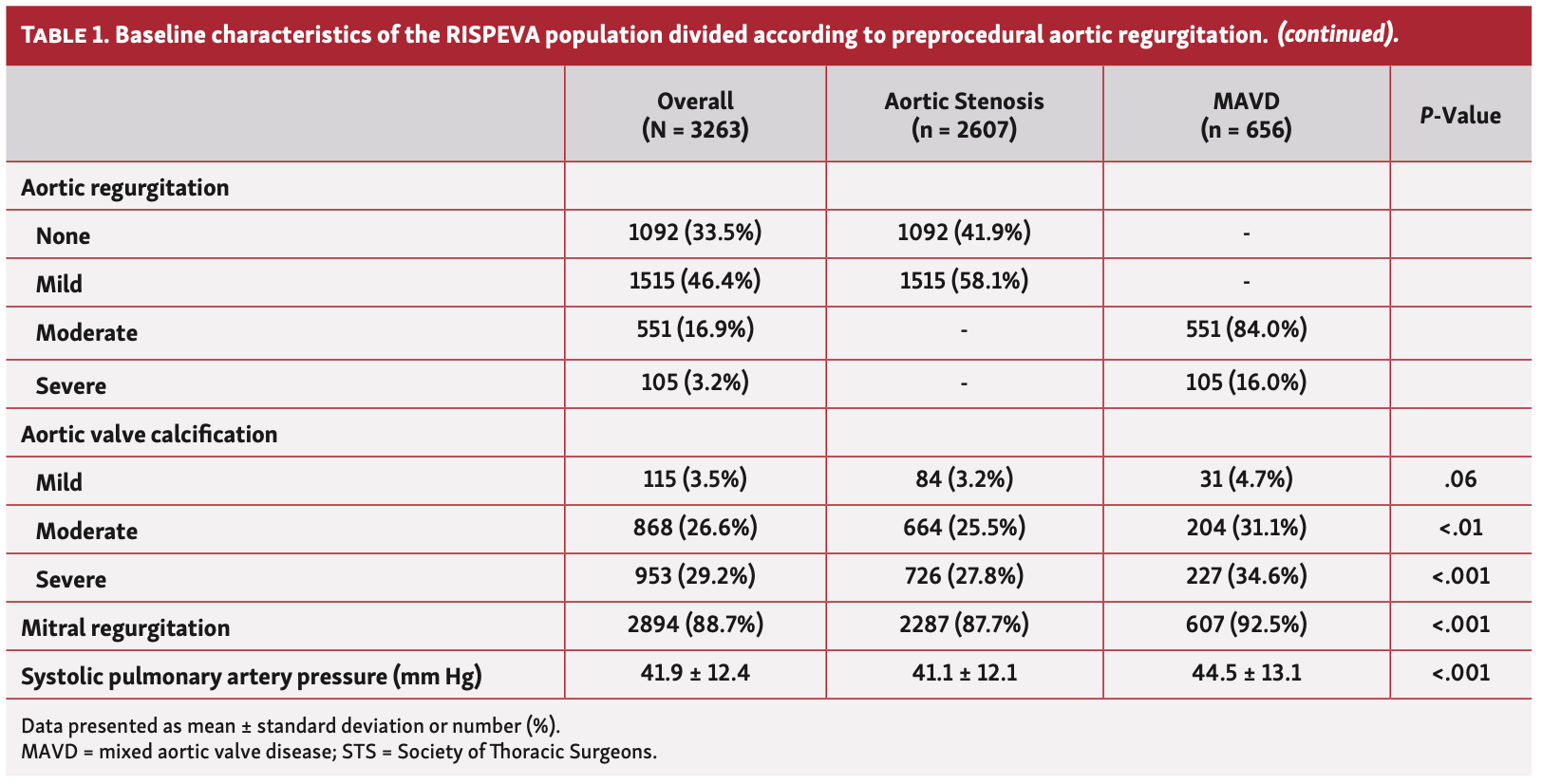 Pepe RISPEVA Table 1B