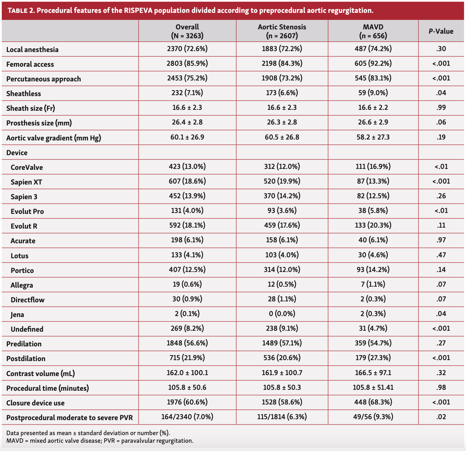 Pepe RISPEVA Table 2