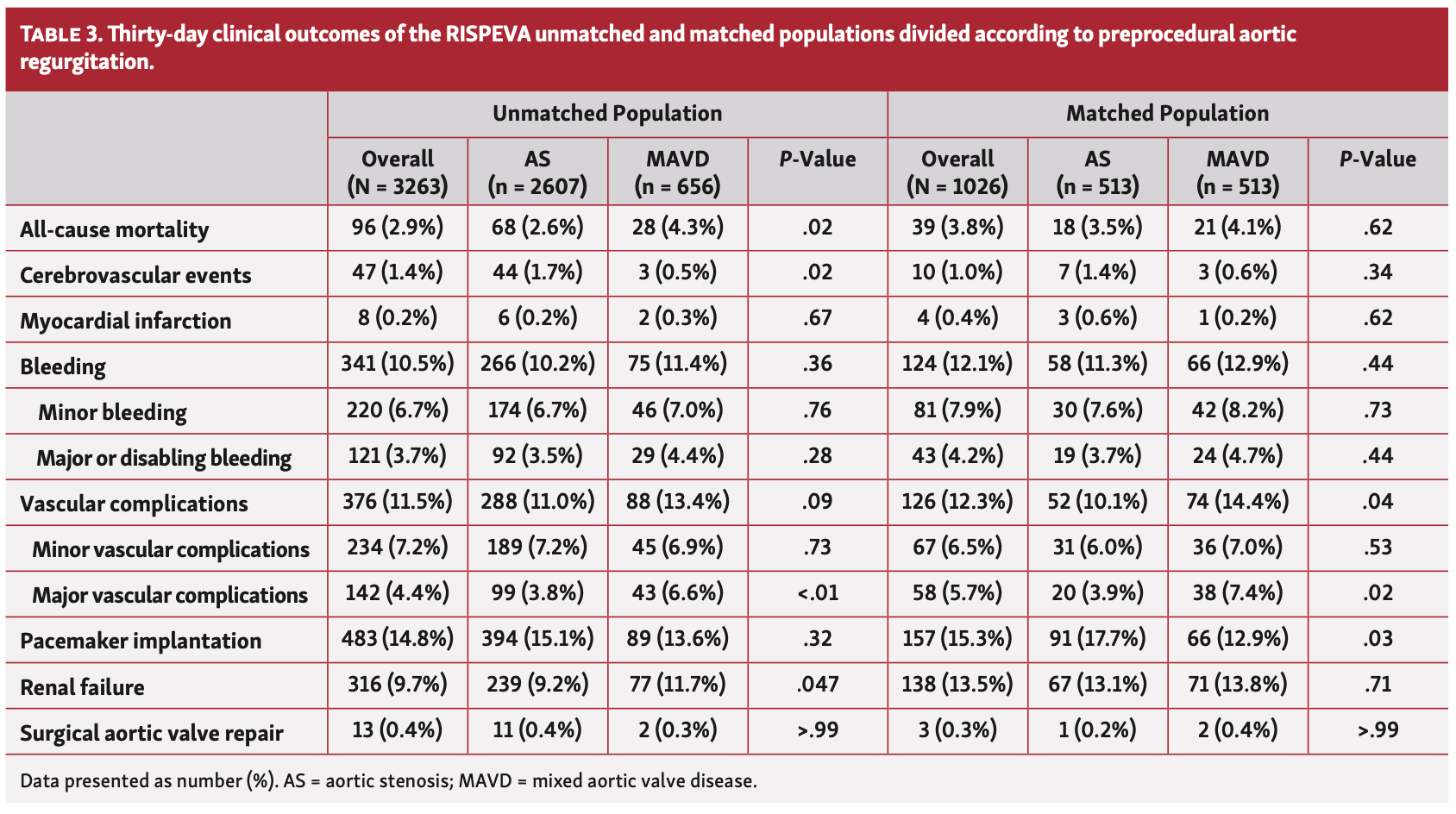 Pepe RISPEVA Table 3