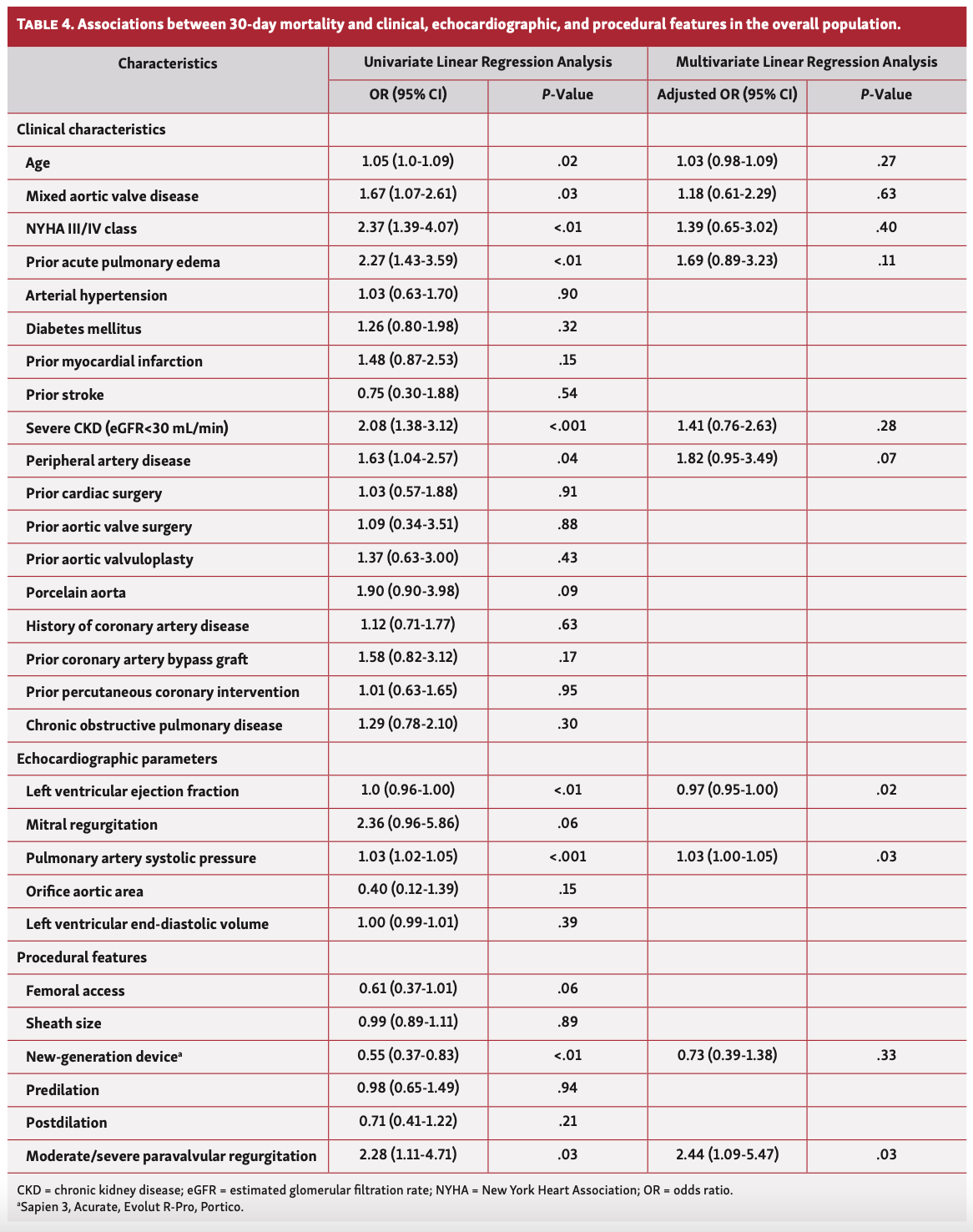 Pepe RISPEVA Table 4
