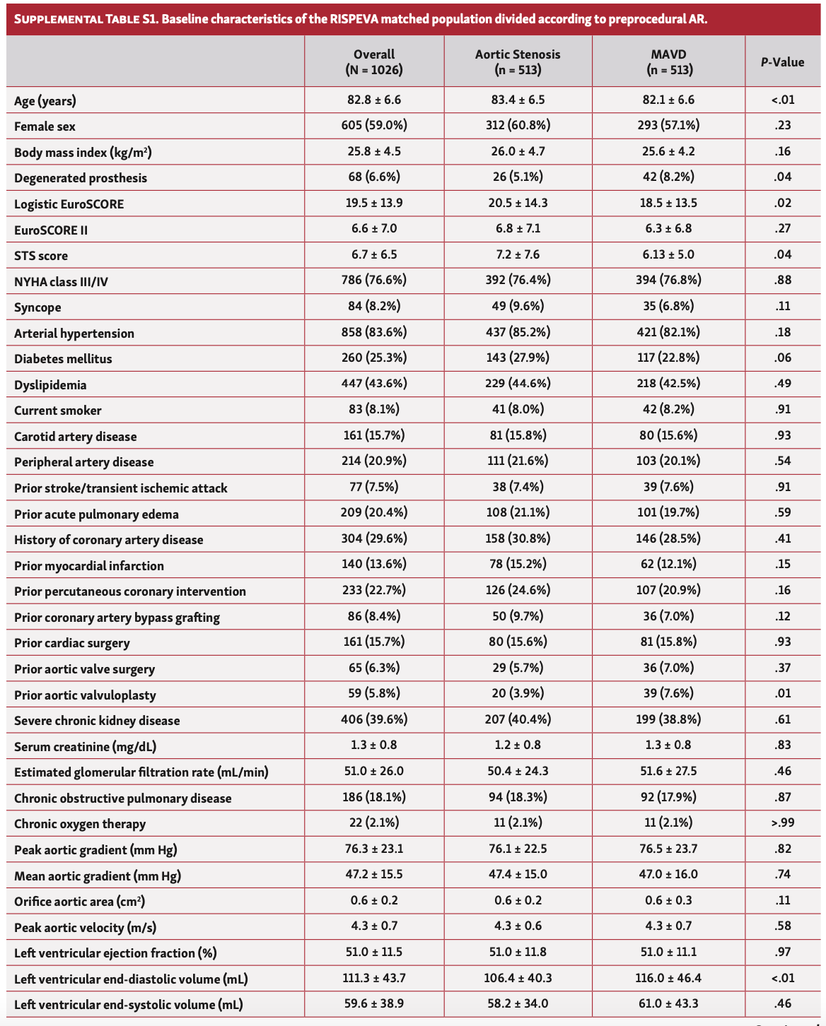 Pepe RISPEVA Table S1A