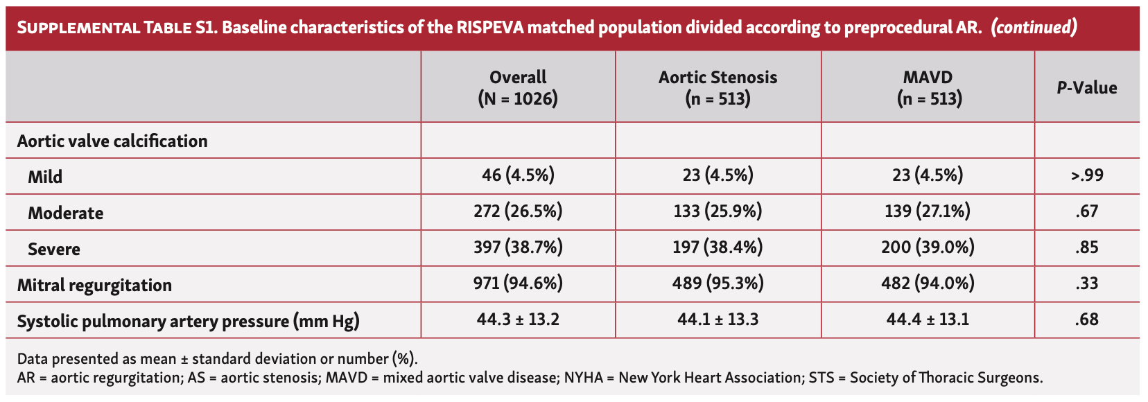 Pepe RISPEVA Table S1B
