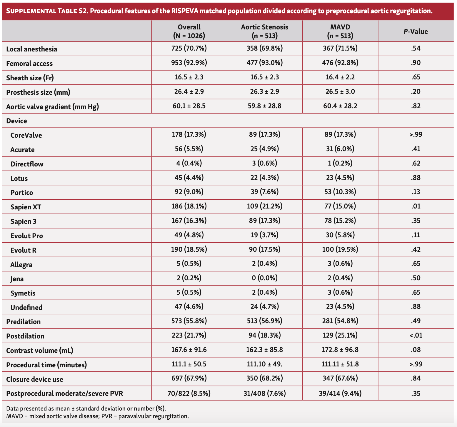 Pepe RISPEVA Table S2