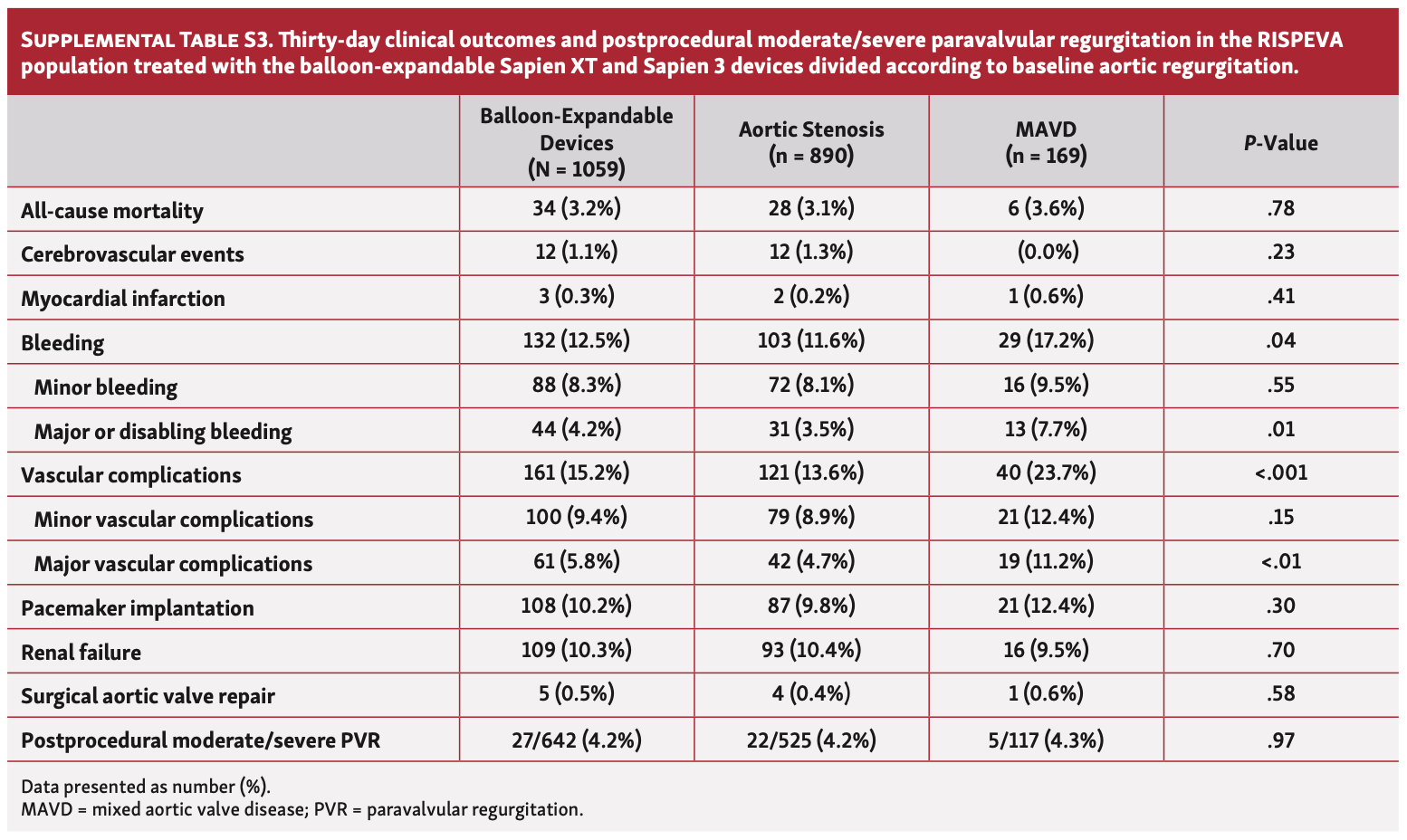 Pepe RISPEVA Figure S3
