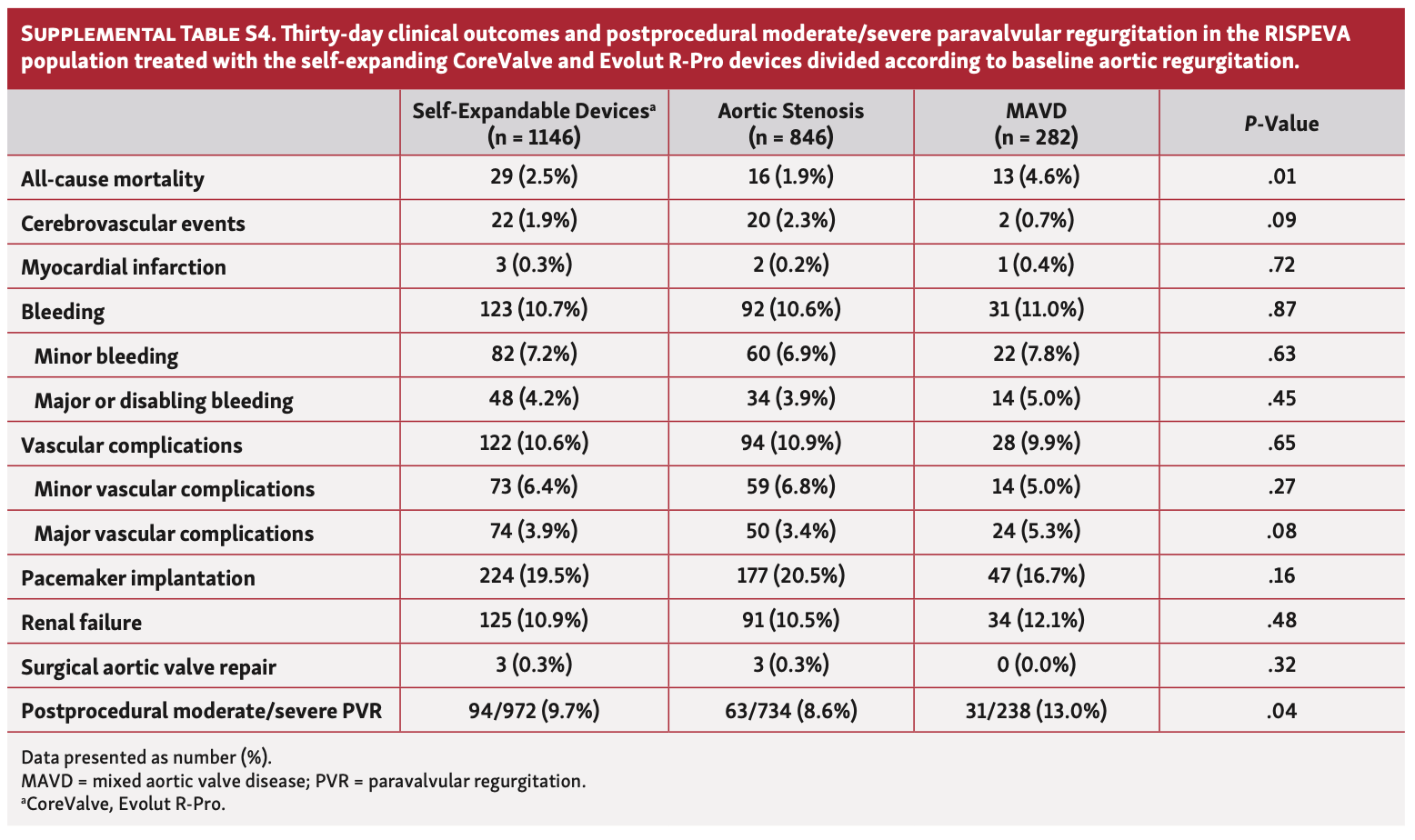 Pepe RISPEVA Table S4