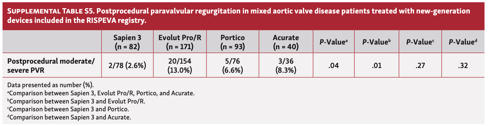 Pepe RISPEVA Table S5
