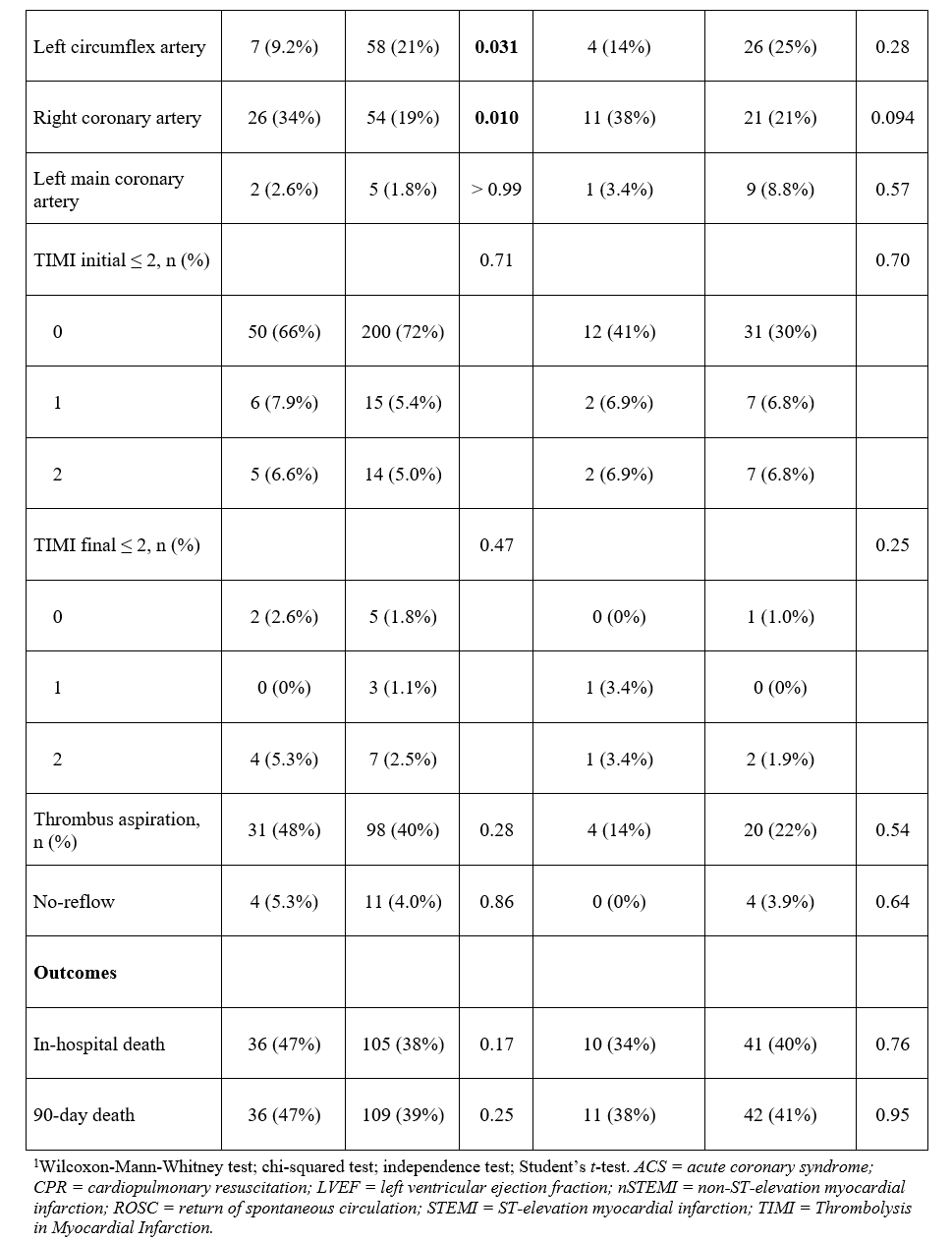 Supp Table 2.2_Baseline characteristics by sex