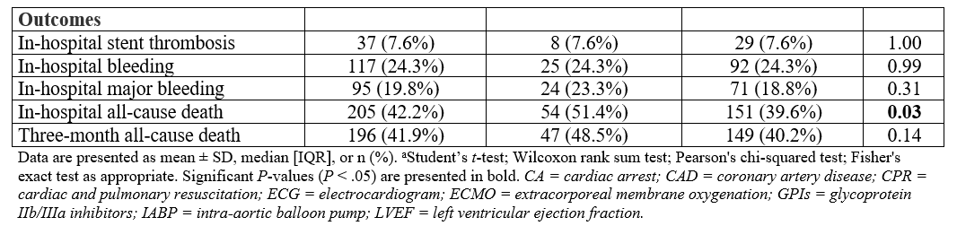Table 1.2. Baseline characteristics according to sex