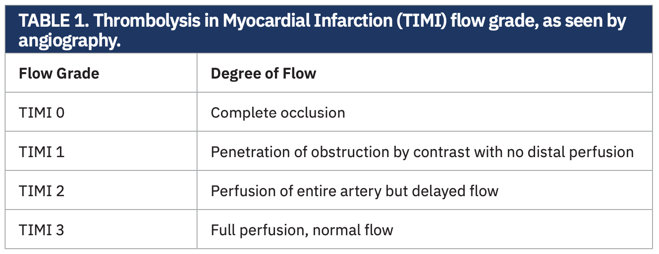 Pickard Renal Artery Stents Table 1