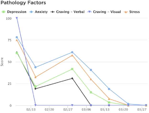 Warriors Heart case study graph