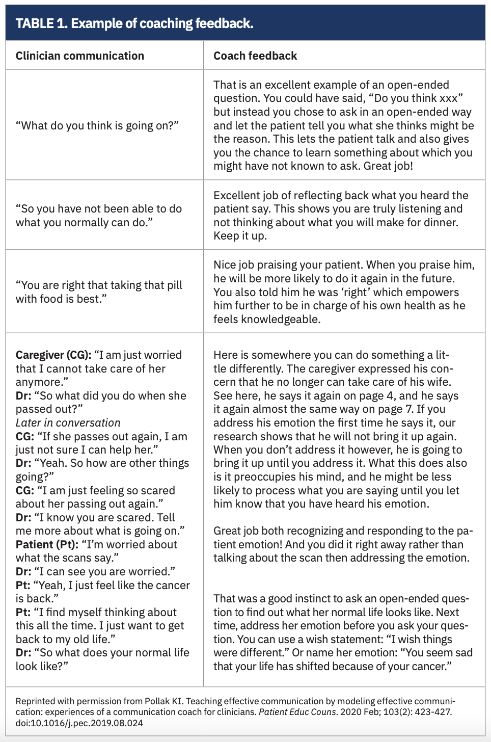 Pollack Communication Coaching Table 1