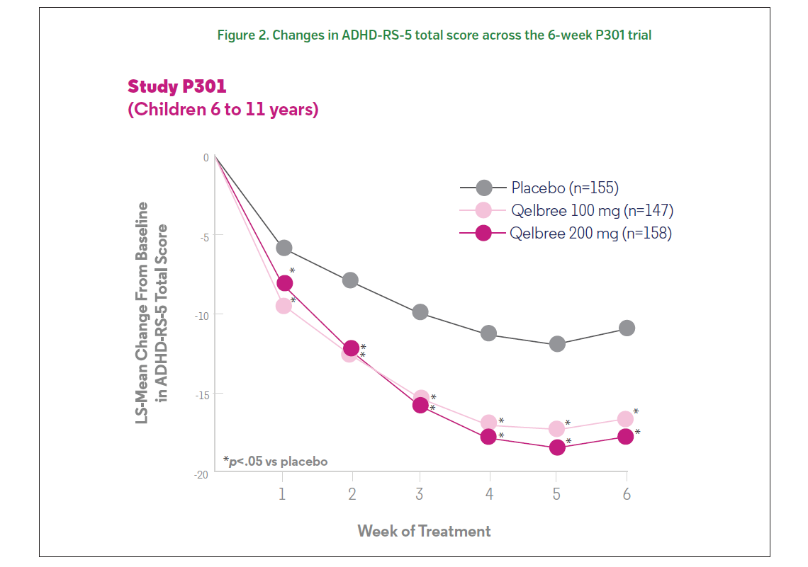 Qelbree Product Bulletin 1 Figure 2