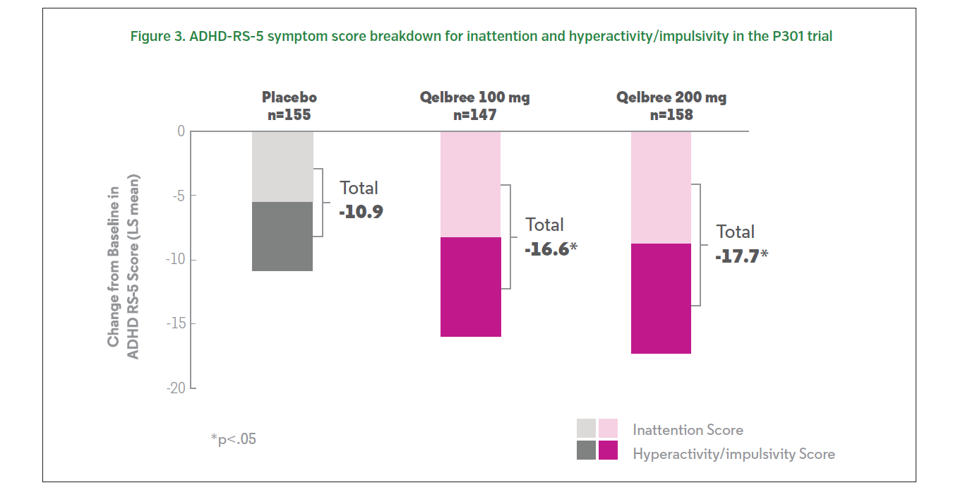 Qelbree Product Bulletin 1 Figure 3