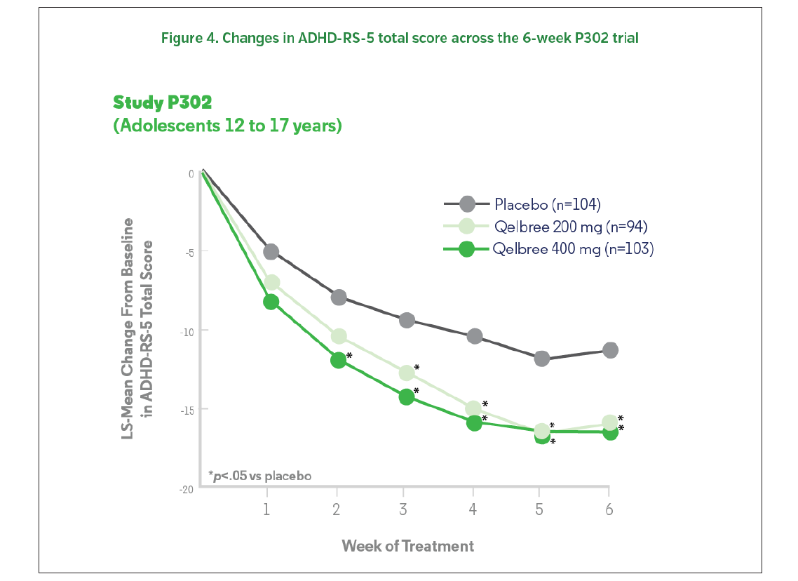 Qelbree Product Bulletin 1 Figure 4