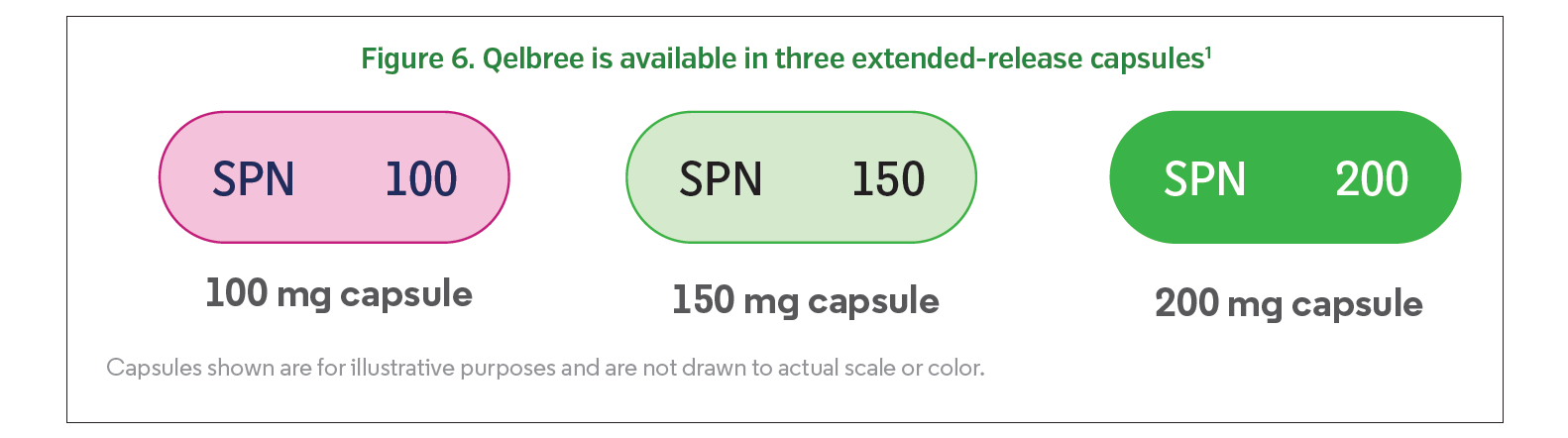 Qelbree Product Bulletin 1 Figure 6