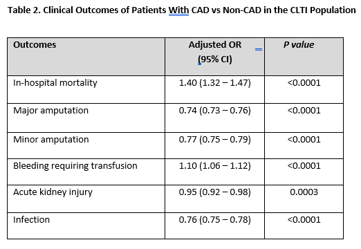 Table 2. Clinical Outcomes 