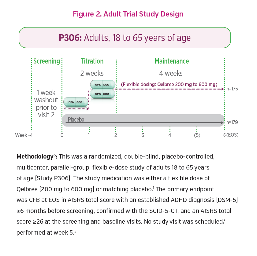 Qelbree Product Bulletin 2 Figure 2