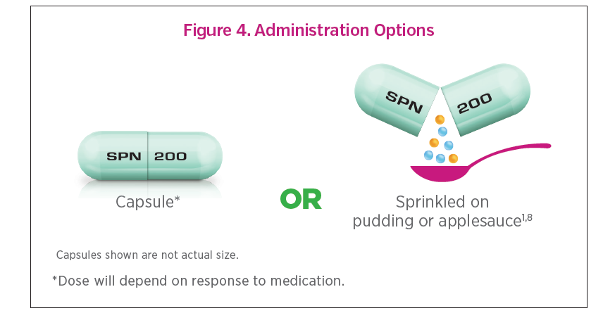 Qelbree Product Bulletin 2 Figure 4