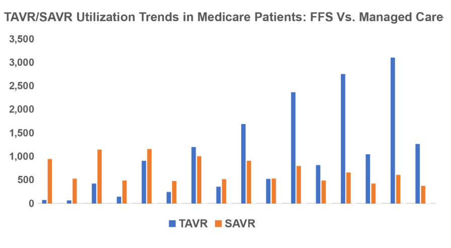 Qian TAVR:SAVR Figure 3
