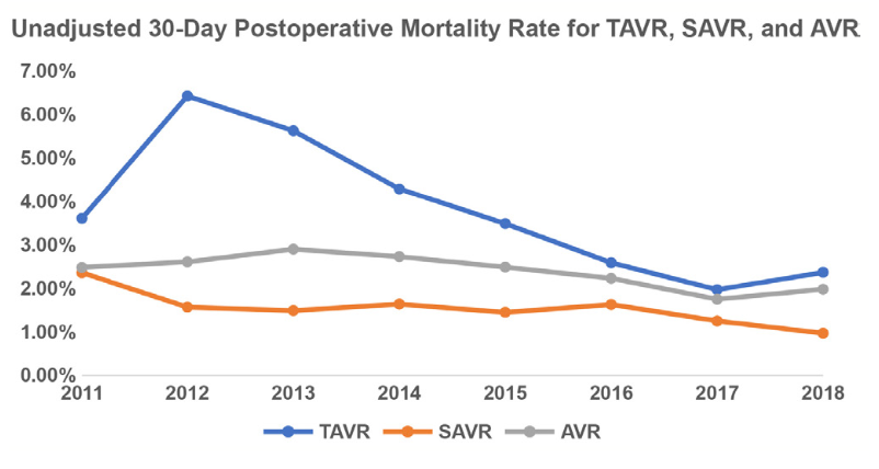 Qian TAVR:SAVR Figure 4