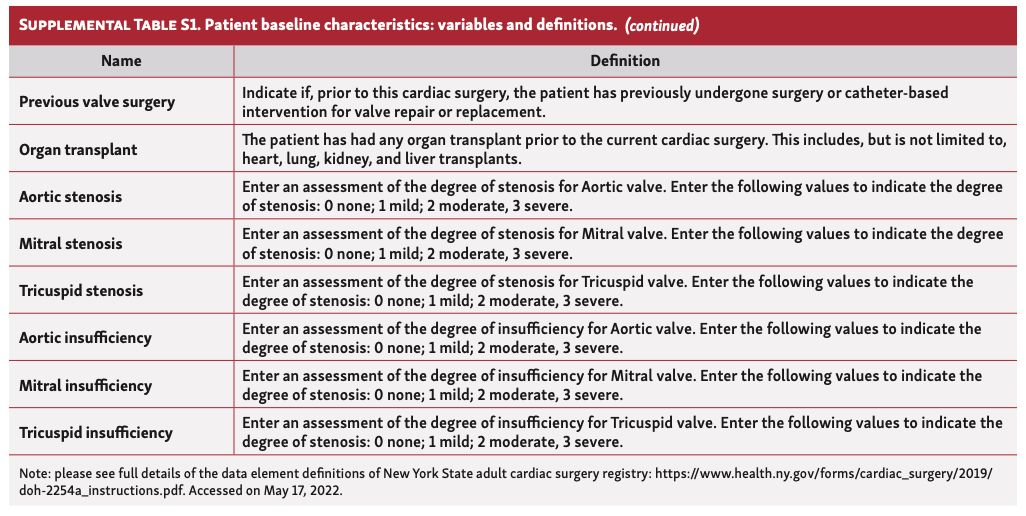 Qian TAVR:SAVR Table S1B