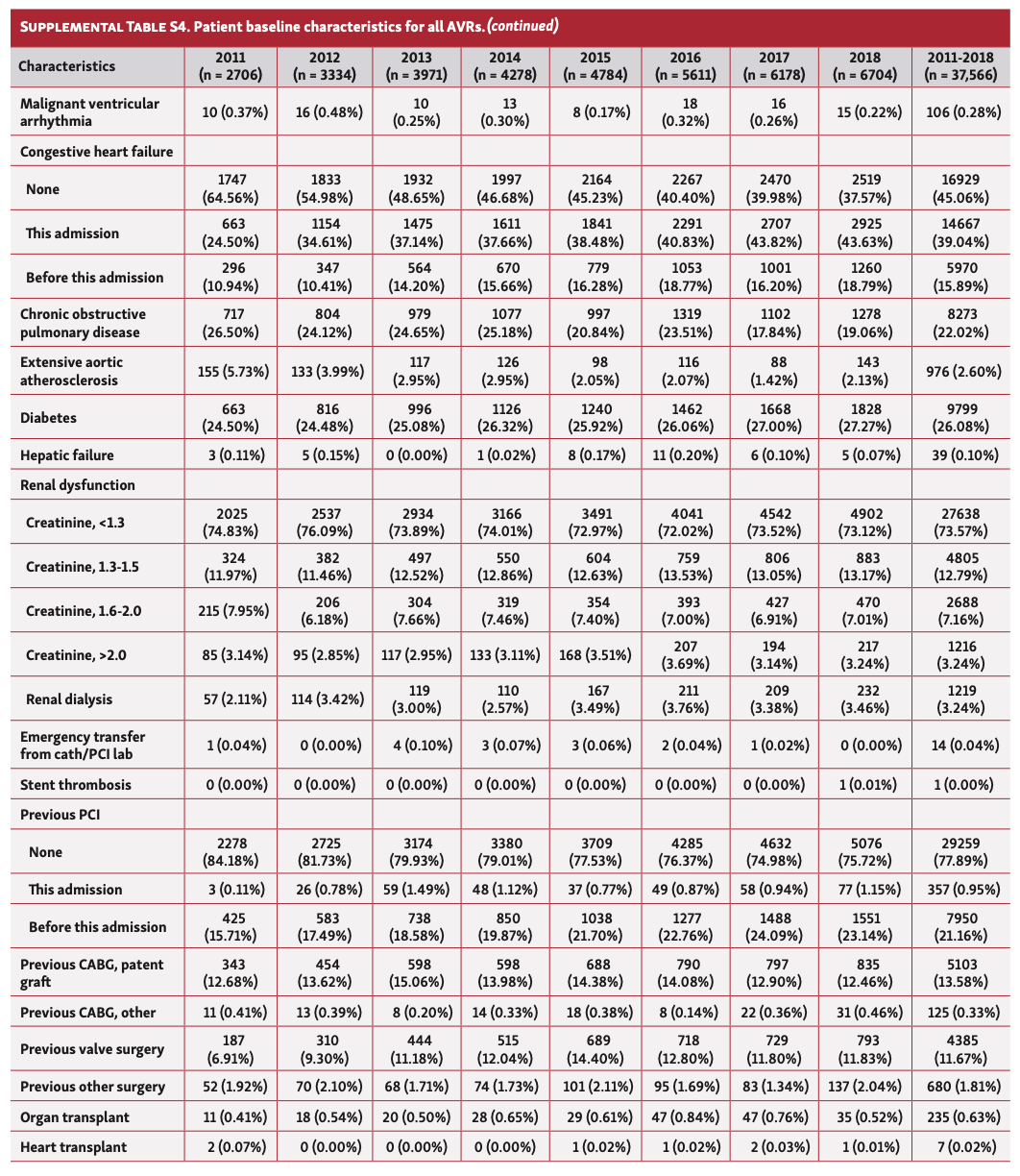 Qian TAVR:SAVR Table S4D