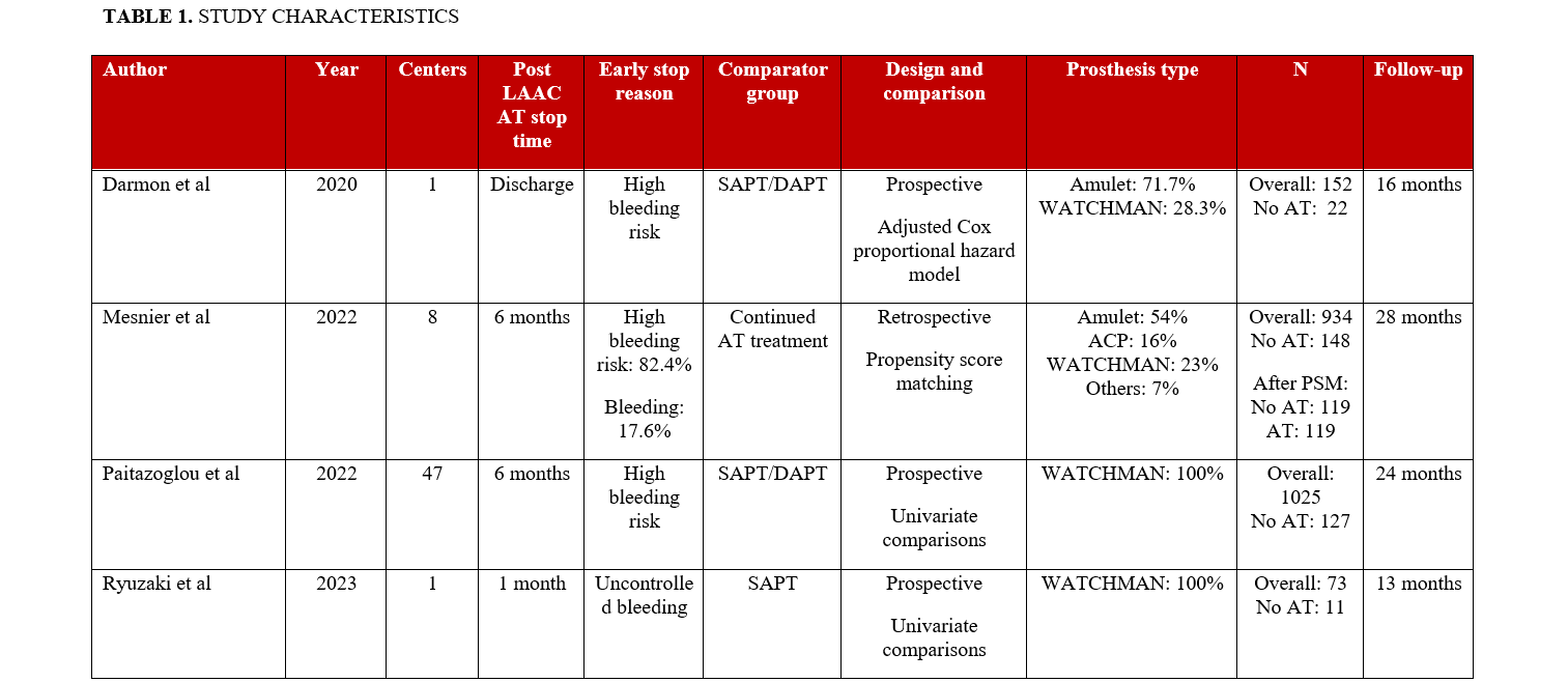 Table 1.1_study characteristics