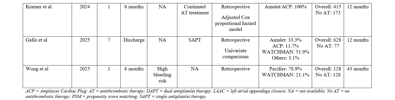 Table 1.2_study characteristics