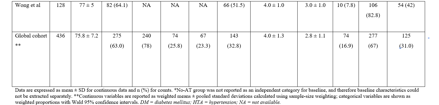 Table 2.2_early_cessation_antithrombotics