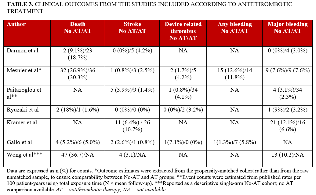 Table 3_antithrombotic treatment